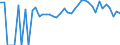 Indicator: 90% Confidence Interval: Lower Bound of Estimate of People of All Ages in Poverty for Hubbard County, MN