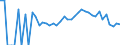 Indicator: 90% Confidence Interval: Lower Bound of Estimate of People Age 0-17 in Poverty for Hubbard County, MN