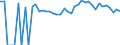 Indicator: 90% Confidence Interval: Upper Bound of Estimate of People of All Ages in Poverty for Hubbard County, MN