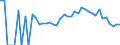 Indicator: 90% Confidence Interval: Lower Bound of Estimate of Percent of Related Children Age 5-17 in Families in Poverty for Hubbard County, MN