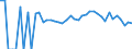 Indicator: 90% Confidence Interval: Lower Bound of Estimate of Percent of People of All Ages in Poverty for Hubbard County, MN