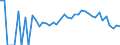 Indicator: 90% Confidence Interval: Lower Bound of Estimate of Percent of People Age 0-17 in Poverty for Hubbard County, MN