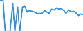 Indicator: 90% Confidence Interval: Upper Bound of Estimate of Percent of People of All Ages in Poverty for Hubbard County, MN