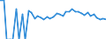 Indicator: 90% Confidence Interval: Upper Bound of Estimate of Percent of People Age 0-17 in Poverty for Hubbard County, MN