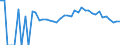 Indicator: Estimated Percent of: Related Children Age 5-17 in Families in Poverty for Hubbard County, MN