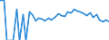 Indicator: Estimated Percent of: People Age 0-17 in Poverty for Hubbard County, MN