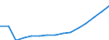 Indicator: Population Estimate,: Total, Not Hispanic or Latino, White Alone (5-year estimate) in Isanti County, MN