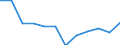 Indicator: Population Estimate,: Migration Flow (5-year estimate) for Isanti County, MN (DISCONTINUED)