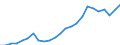 Indicator: Gross Domestic Product:: Private Goods-Producing Industries in Isanti County, MN