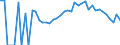 Indicator: 90% Confidence Interval: Lower Bound of Estimate of Percent of People Age 0-17 in Poverty for Isanti County, MN