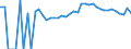 Indicator: 90% Confidence Interval: Upper Bound of Estimate of Percent of People of All Ages in Poverty for Isanti County, MN