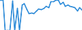 Indicator: 90% Confidence Interval: Upper Bound of Estimate of Percent of People Age 0-17 in Poverty for Isanti County, MN