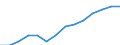 Indicator: Population Estimate,: or Higher (5-year estimate) in Itasca County, MN