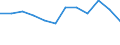 Indicator: Population Estimate,: Migration Flow (5-year estimate) for Itasca County, MN (DISCONTINUED)
