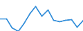 Indicator: Population Estimate,: olds with Children as a Percentage of Households with Children (5-year estimate) in Itasca County, MN