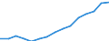 Indicator: Population Estimate,: Over Who Have Completed an Associate's Degree or Higher (5-year estimate) in Itasca County, MN