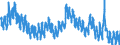 Indicator: Unemployed Persons in Itasca County, MN: 