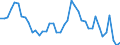 Indicator: Unemployed Persons in Itasca County, MN: 