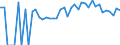 Indicator: 90% Confidence Interval: Lower Bound of Estimate of People of All Ages in Poverty for Itasca County, MN