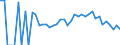 Indicator: 90% Confidence Interval: Lower Bound of Estimate of People Age 0-17 in Poverty for Itasca County, MN