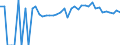 Indicator: 90% Confidence Interval: Upper Bound of Estimate of People of All Ages in Poverty for Itasca County, MN