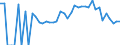 Indicator: 90% Confidence Interval: Lower Bound of Estimate of Percent of Related Children Age 5-17 in Families in Poverty for Itasca County, MN