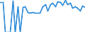 Indicator: 90% Confidence Interval: Lower Bound of Estimate of Percent of People of All Ages in Poverty for Itasca County, MN