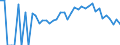 Indicator: 90% Confidence Interval: Lower Bound of Estimate of Percent of People Age 0-17 in Poverty for Itasca County, MN