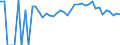 Indicator: 90% Confidence Interval: Upper Bound of Estimate of Percent of Related Children Age 5-17 in Families in Poverty for Itasca County, MN