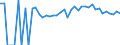 Indicator: 90% Confidence Interval: Upper Bound of Estimate of Percent of People of All Ages in Poverty for Itasca County, MN