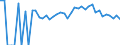 Indicator: 90% Confidence Interval: Upper Bound of Estimate of Percent of People Age 0-17 in Poverty for Itasca County, MN