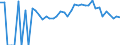 Indicator: Estimated Percent of: Related Children Age 5-17 in Families in Poverty for Itasca County, MN