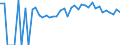 Indicator: Estimated Percent of: People of All Ages in Poverty for Itasca County, MN