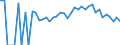 Indicator: Estimated Percent of: People Age 0-17 in Poverty for Itasca County, MN