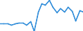 Indicator: Real Gross Domestic Product:: All Industries in Itasca County, MN