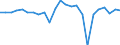 Indicator: Real Gross Domestic Product:: Private Goods-Producing Industries in Itasca County, MN