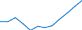Indicator: Population Estimate,: Migration Flow (5-year estimate) for Jackson County, MN (DISCONTINUED)