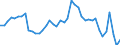 Indicator: Unemployed Persons in Jackson County, MN: 