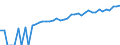 Indicator: 90% Confidence Interval: Lower Bound of Estimate of Median Household Income for Jackson County, MN