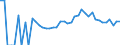 Indicator: 90% Confidence Interval: Lower Bound of Estimate of Percent of Related Children Age 5-17 in Families in Poverty for Jackson County, MN