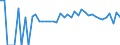 Indicator: 90% Confidence Interval: Lower Bound of Estimate of Percent of People of All Ages in Poverty for Jackson County, MN