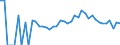 Indicator: 90% Confidence Interval: Lower Bound of Estimate of Percent of People Age 0-17 in Poverty for Jackson County, MN