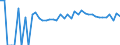 Indicator: 90% Confidence Interval: Upper Bound of Estimate of Percent of People of All Ages in Poverty for Jackson County, MN