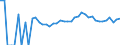 Indicator: 90% Confidence Interval: Upper Bound of Estimate of Percent of People Age 0-17 in Poverty for Jackson County, MN