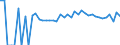 Indicator: Estimated Percent of: People of All Ages in Poverty for Jackson County, MN