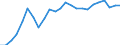 Indicator: Real Gross Domestic Product:: All Industries in Jackson County, MN