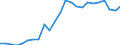 Indicator: Real Gross Domestic Product:: Private Services-Providing Industries in Jackson County, MN