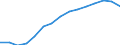 Indicator: Population Estimate,: by Sex, Total Population (5-year estimate) in Kanabec County, MN