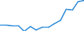 Indicator: Population Estimate,: Total, Not Hispanic or Latino, Two or More Races, Two Races Excluding Some Other Race, and Three or More Races (5-year estimate) in Kanabec County, MN