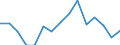 Indicator: Population Estimate,: Total, Hispanic or Latino, Some Other Race Alone (5-year estimate) in Kanabec County, MN